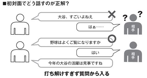 敬語 カップル|なんか距離を感じる彼氏が敬語で話す心理とは？や .